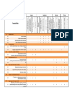 Emic2016 Liste Partenaires Et Champs Prioritaires