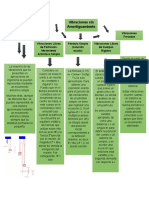 Vibraciones Mecanicas