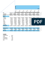 Brian Ghilliotti: Excell Course: Capital Community College: August Online Technology Sales Projection