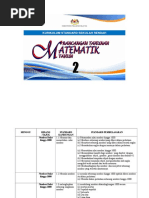 Contoh soalan rumusan spm