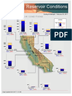 Reserviour Conditions