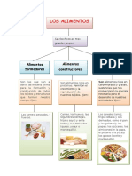 Alimentos Mapa Conceptual