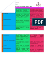 Conclusiones e Inferencias de Enfoques Curriculares