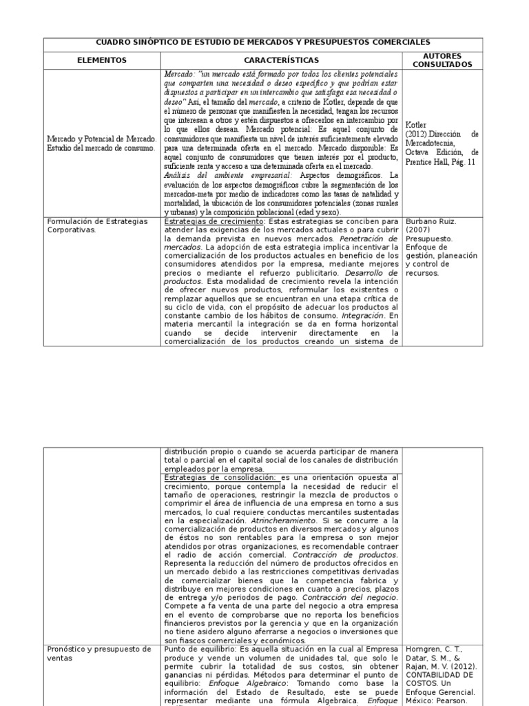 Cuadro Sinóptico de Estudio de Mercados y Presupuestos