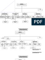 STRUKTUR ORGANISASI RSU