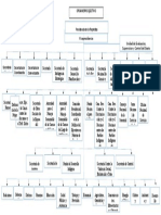 Organigrama Del Ejecutivo