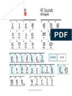 45 Sounds Chart PDF