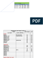 Standar Kapasitas Permesin: Ed 1 CVT 3.2 1 FD 1Cvt 3.8 1 Ls 1 CVT 3.5 1 BD 8 CVT 4.5 8 GD 8 CVT 4.5 8