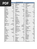 Bolt Action Index