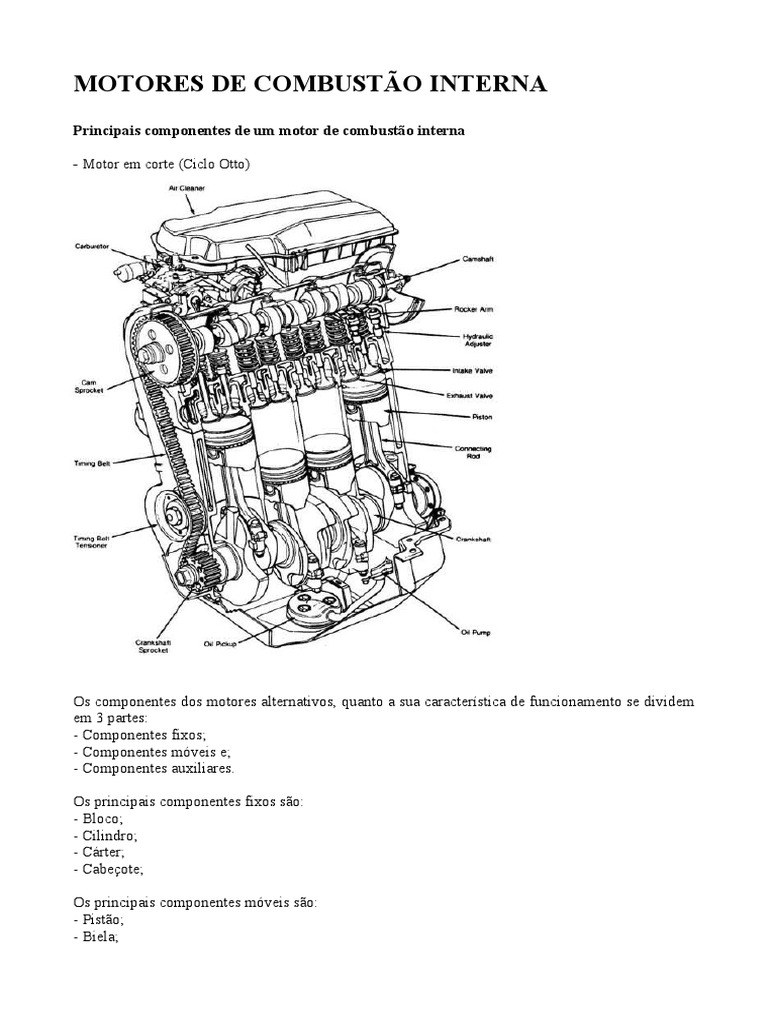 Principais partes do motor de combustão interna 