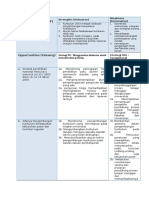 00 SWOT