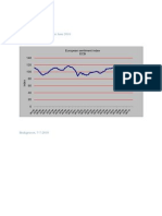 ECB Sentiment Index 1