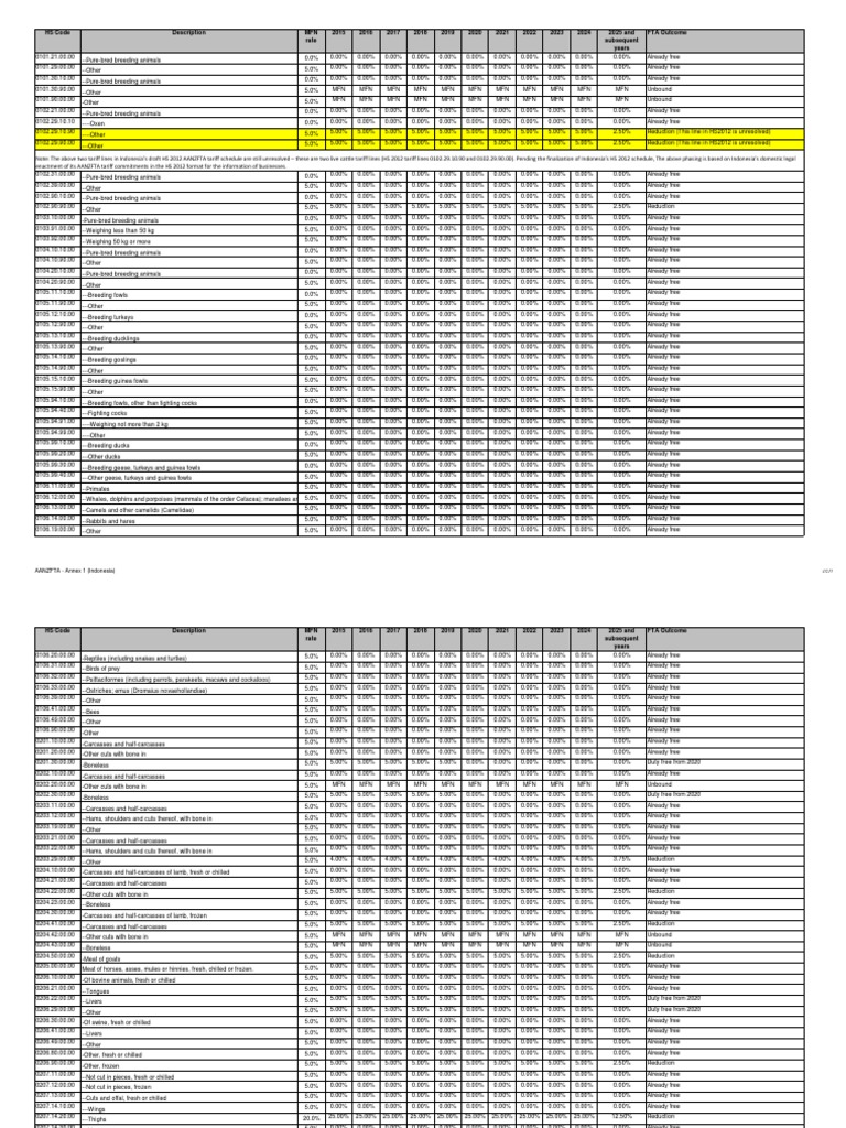 HS CODE Indonesia 2015.pdf Tuna Fish