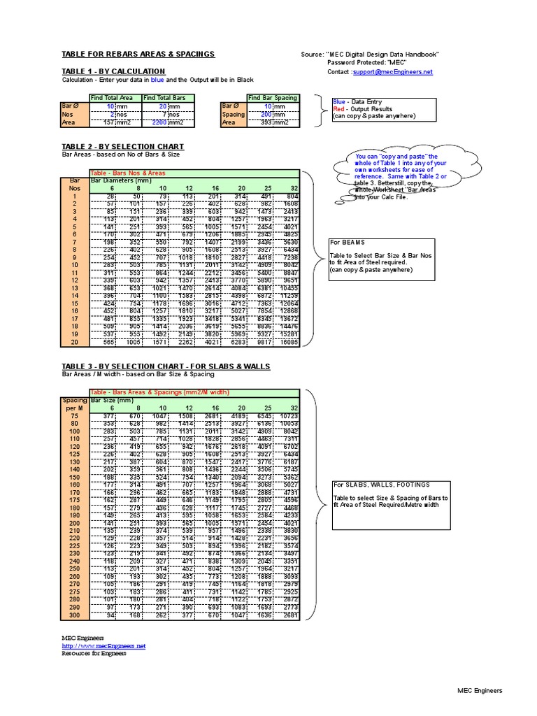 Table of Rebar Areas & Spacing PDF Computing Computing And