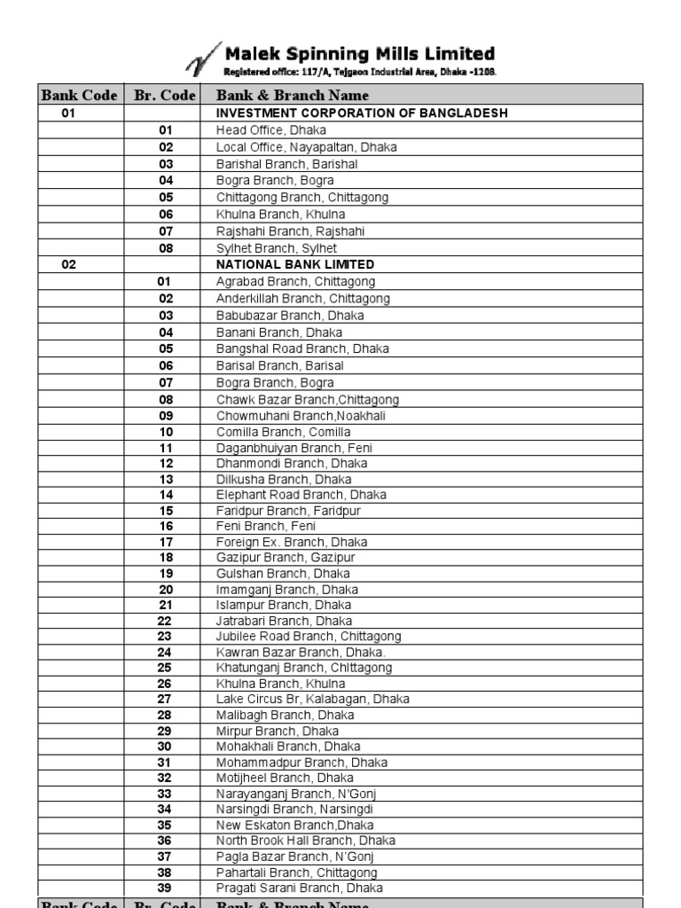 Bank Code Br. Code Bank & Branch Name | PDF