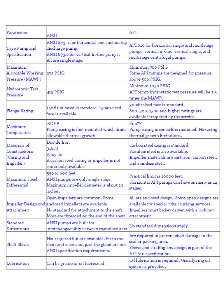 API vs ANSI Pump Comparison Guide | PDF | Bearing (Mechanical) | Pump
