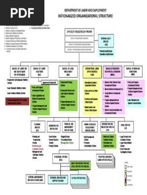Dole Approved Organizational Chart Pdf Employment Labour Economics