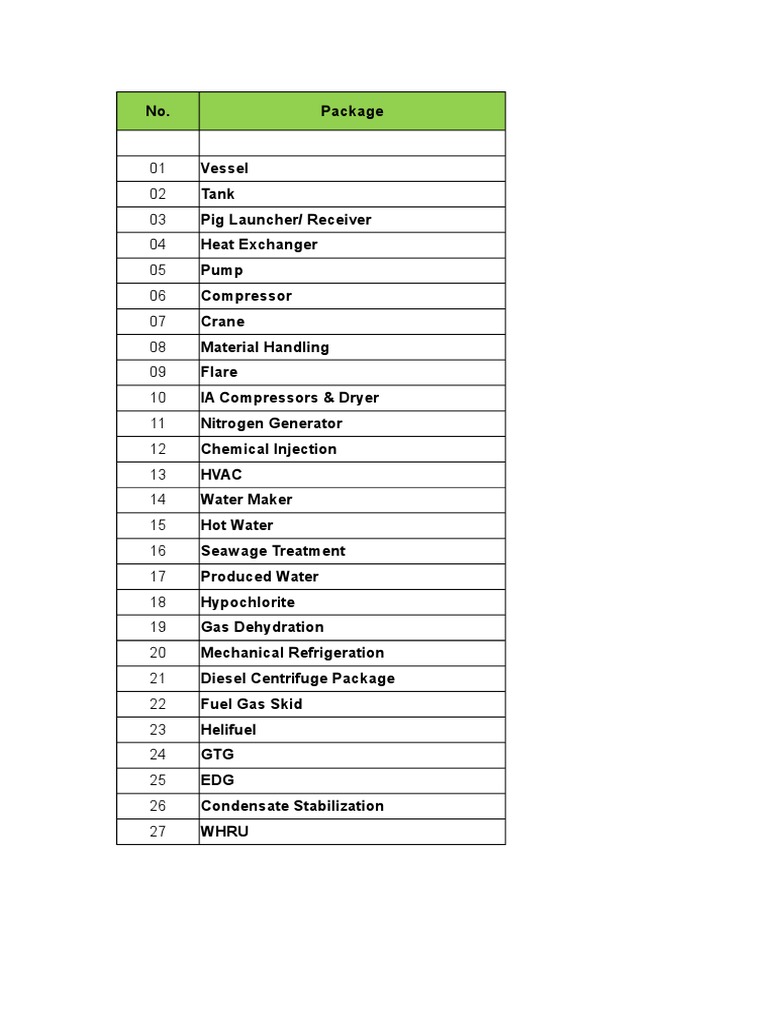 Mechanical Equipment Summary - Part 1 | PDF