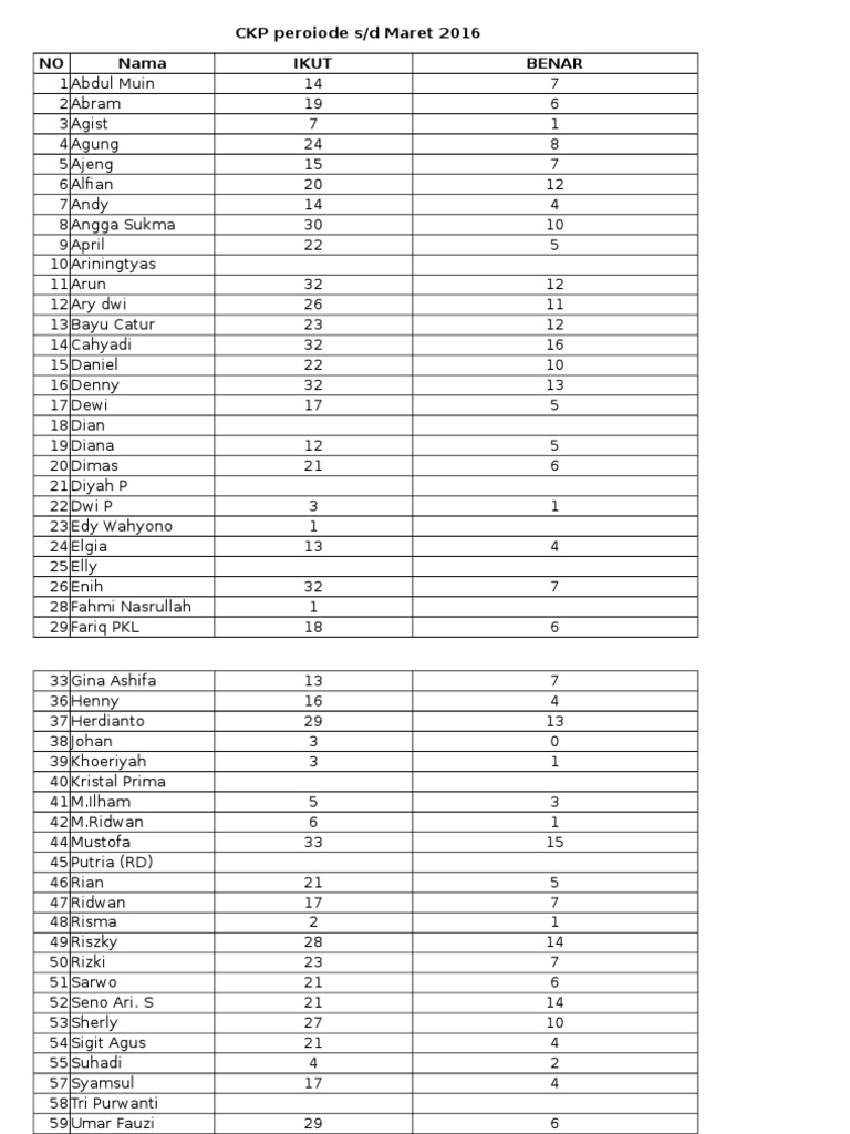 staff-performance-report-for-january-march-2016-pdf