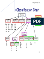 Phoneme Classification Chart Phoneme Classification Chart Phoneme Classification Chart Phoneme Classification Chart
