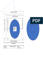 External Environment: Customer Segment Activity