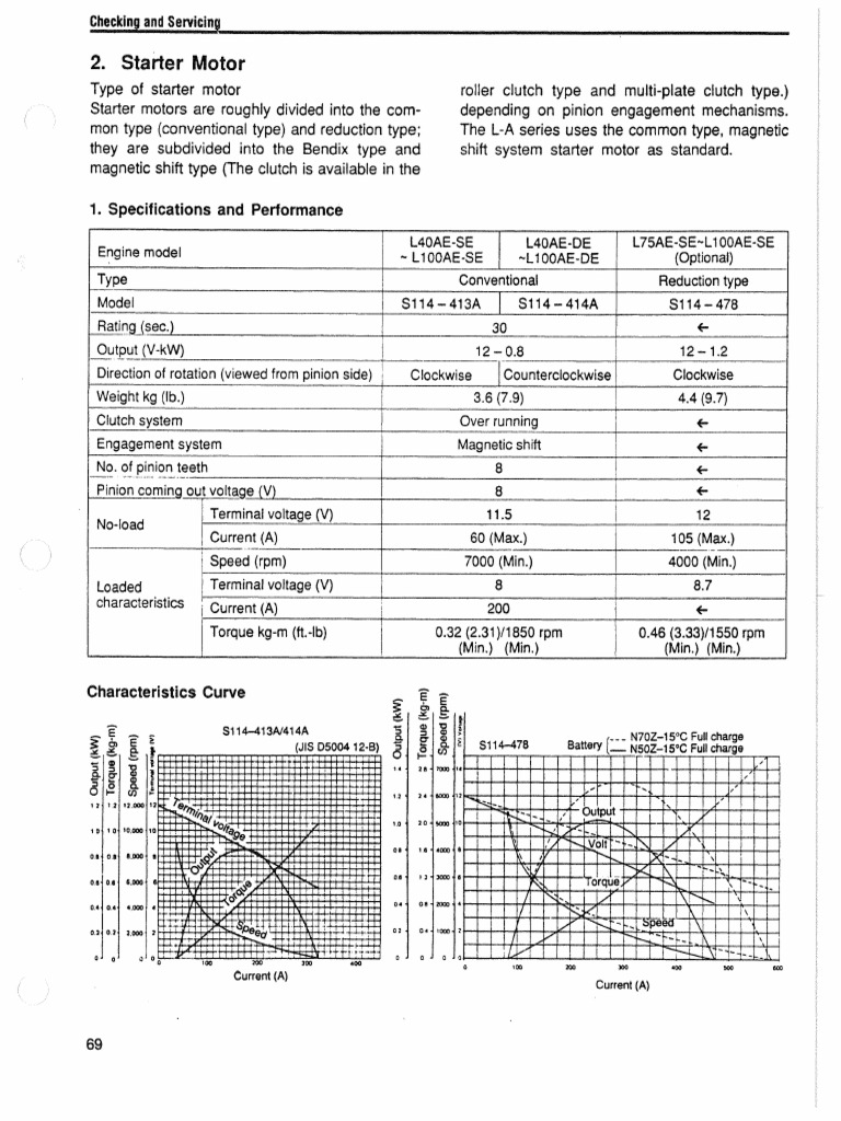 Starter Motor Manual PDF | PDF