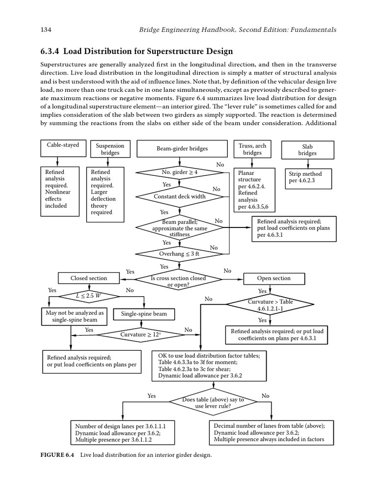 Load Distribution in Bridge Design | PDF | Beam (Structure) | Civil ...