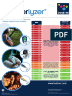 Carbon Monoxide Chart PDF