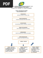 Carta Organisasi