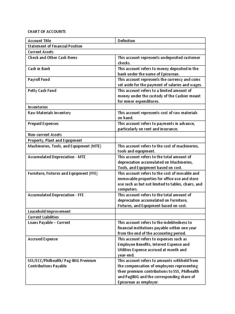 Chart of Accounts Expense Fixed Asset