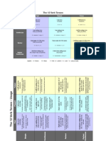 12 Verb Forms and Uses