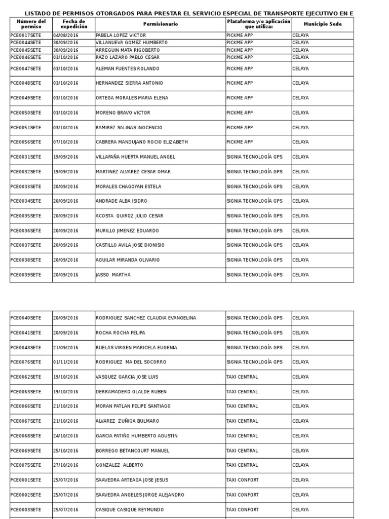 Listado De Permisos Otorgados Para Prestar El Servicio 
