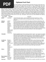 Optimum Food Chart: Class Type Eat?