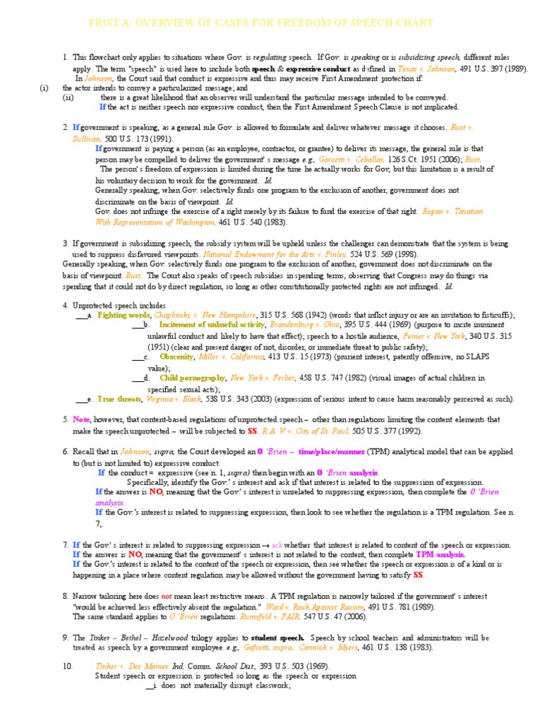 1st A Speech Flowchart Cases First Amendment To The United States Constitution
