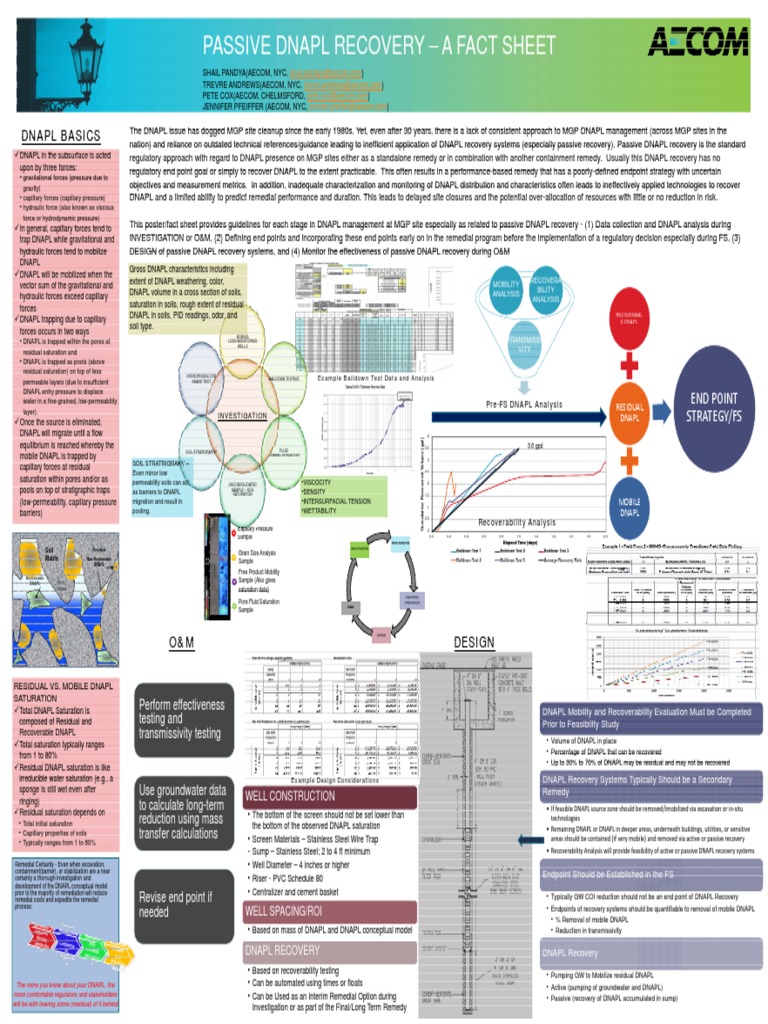 Passive DNAPL Recovery Overview | PDF | Porosity | Stratigraphy