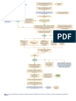 Proceso Abreviado No Dispositivo