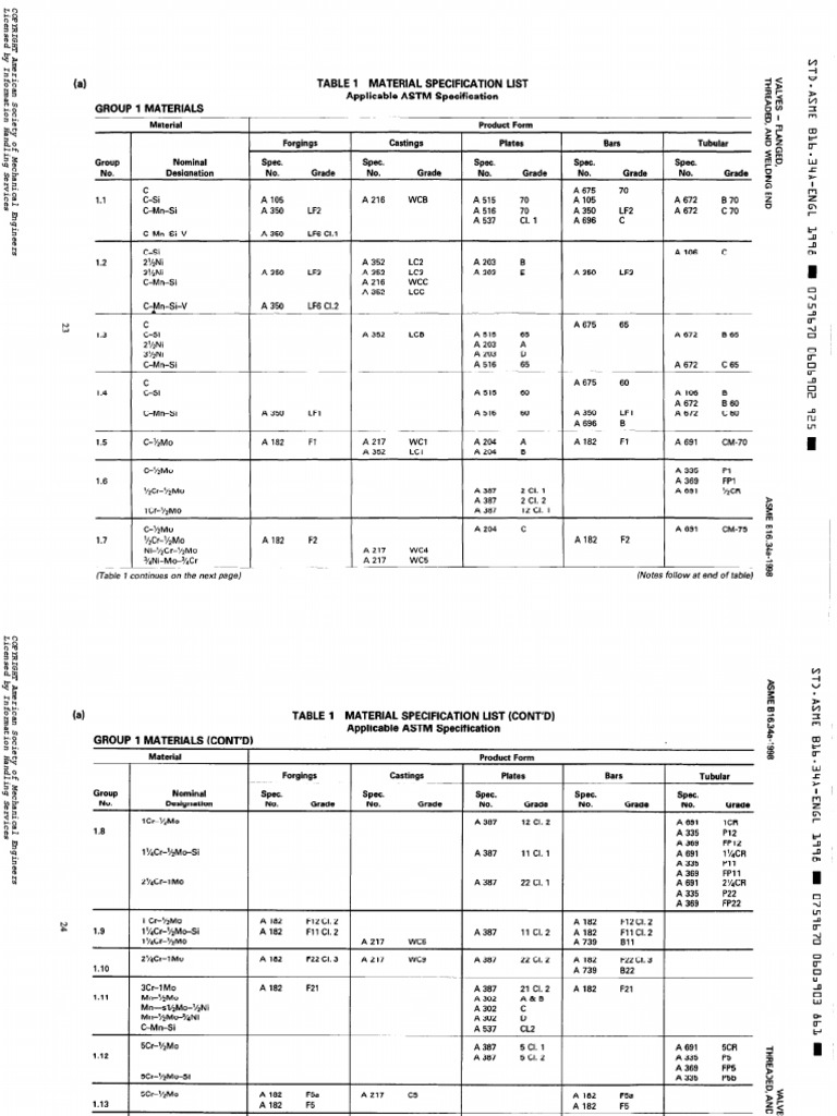 Asme b16 34 download free pdf science and technology engineering