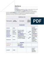 Clases de Antibioticos