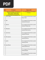 Download Jaringan Distrbutor PT Combiphar 2014 by eni SN340075307 doc pdf