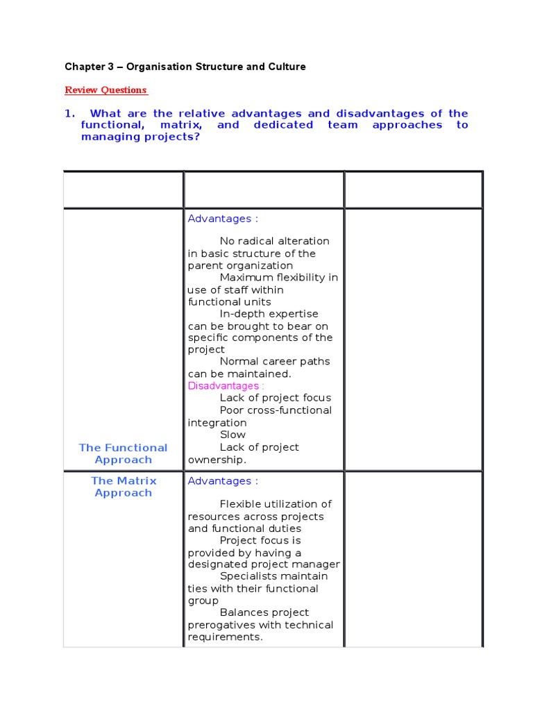 Chapter 3 - Organisation Structure and Culture | Download Free PDF ...
