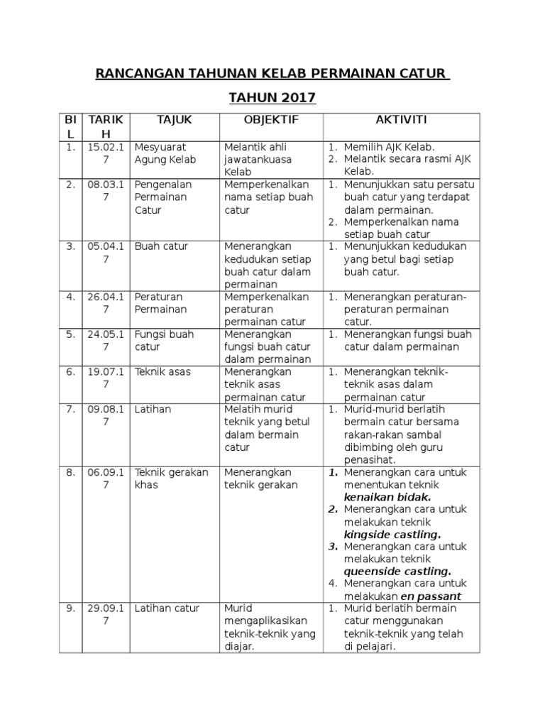 Rancangan Tahunan Kelab Permainan Catur Docx