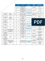 List of Incubators