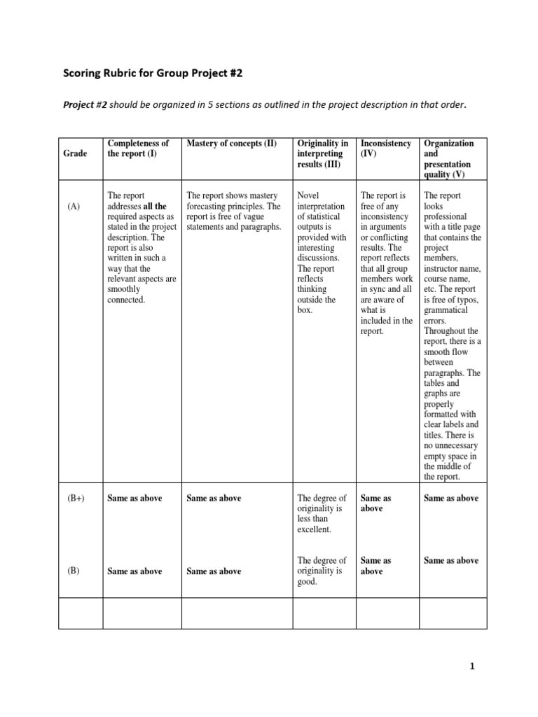 Scoring Rubric For Group Project 2 Pdf Rubric Academic Cognition