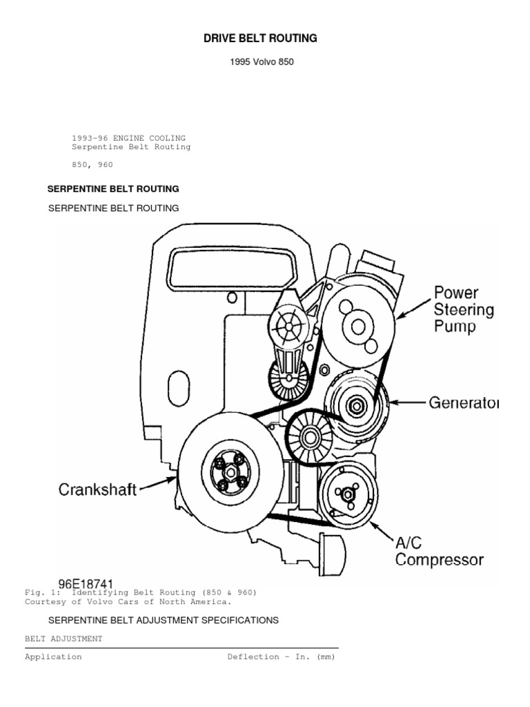 Drive Belt Routing PDF | PDF