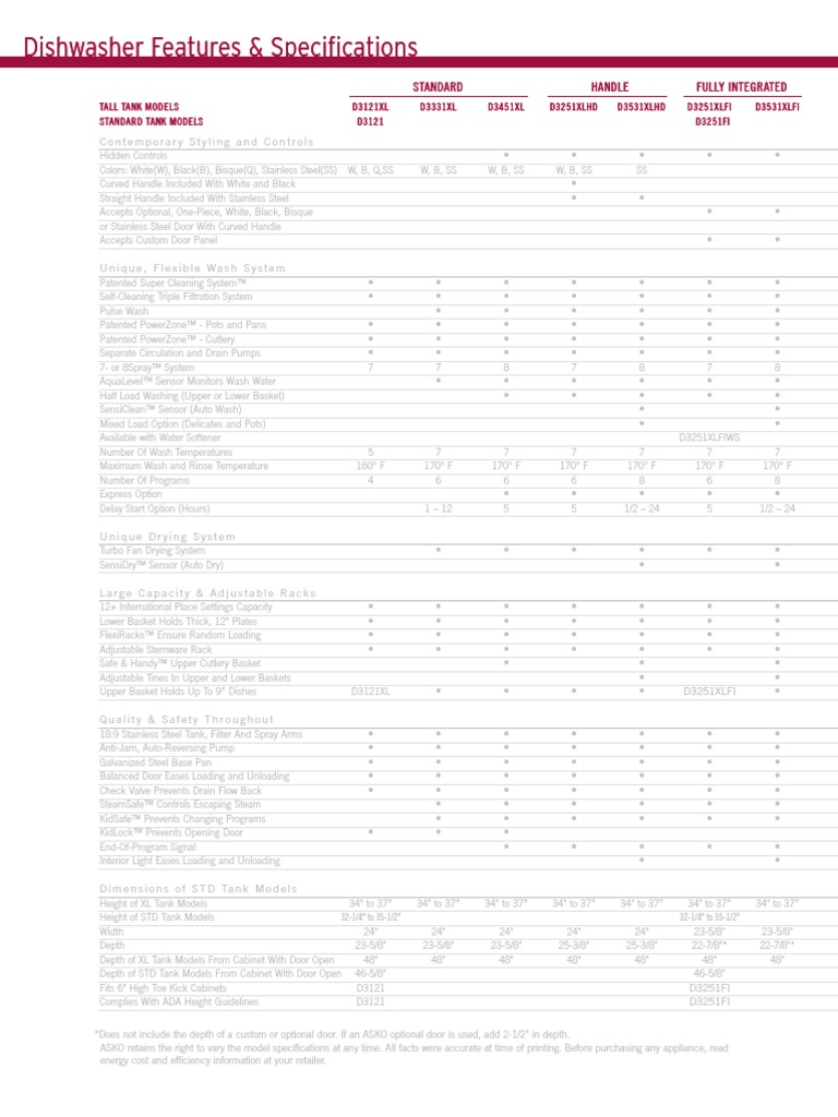 Asko Specs Dishwasher Manufactured Goods