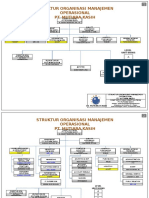 Struktur Organisasi - Dengan Nama