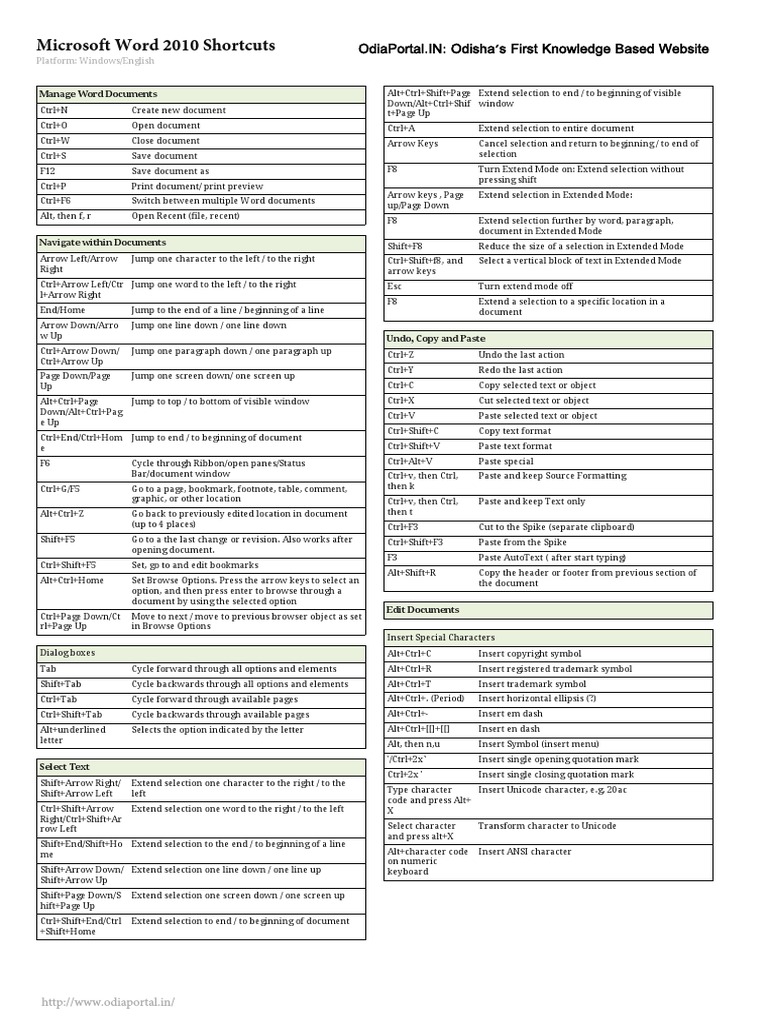 MS Word 2010 All Keyboard Shortcut Keys OdiaPortal.in 746289 ...