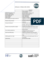 Issues Faced Worksheet