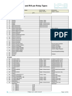 IPS-EnERGY - Available Relay Models