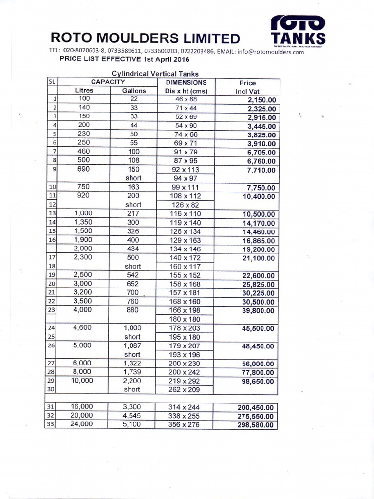 roto-tank-current-price-list-2016-pdf
